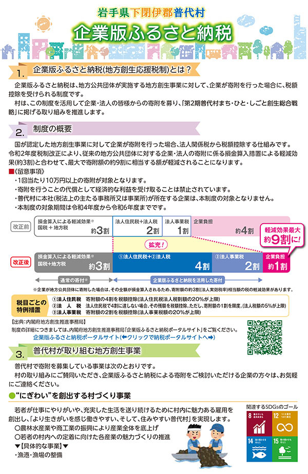 1企業版ふるさと納税普代編2022.5.jpg