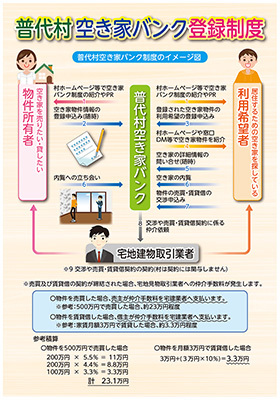 400SQR付空き家バンク登録補助金制度-2.jpg