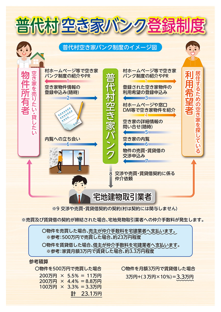 s空き家バンク裏面2024.12.jpg