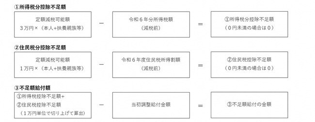 husokugakukyuuhunosanteihouhou (JPG 50.1KB)