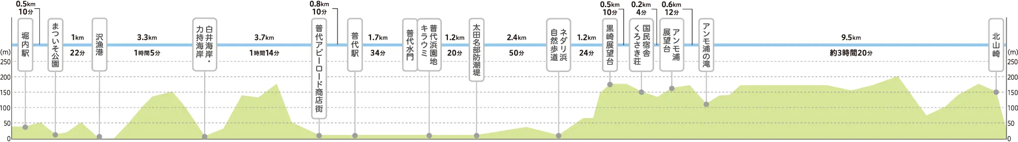 Elevation map of tourist spots